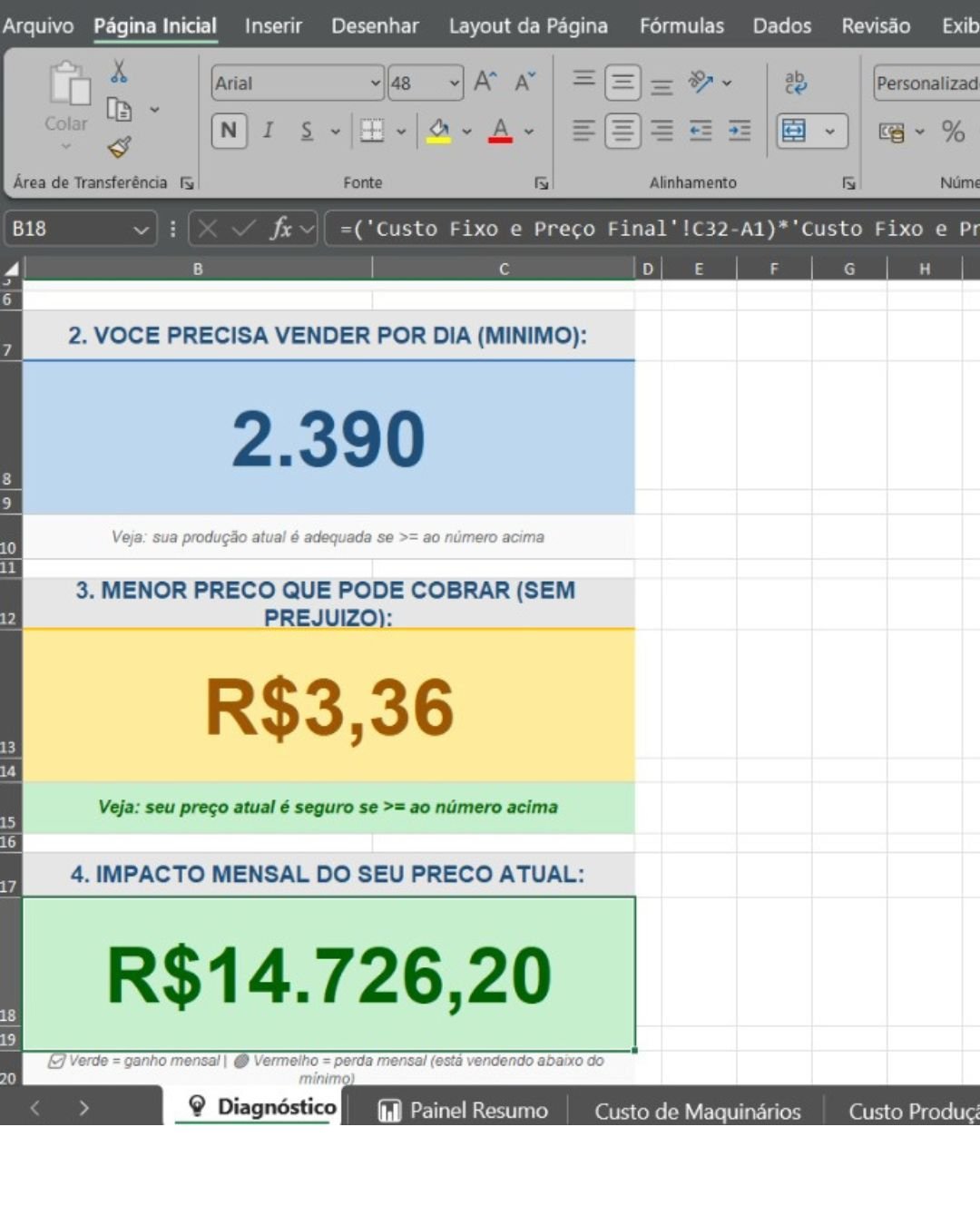 Diagnóstico visual com cores indicando saúde do preço