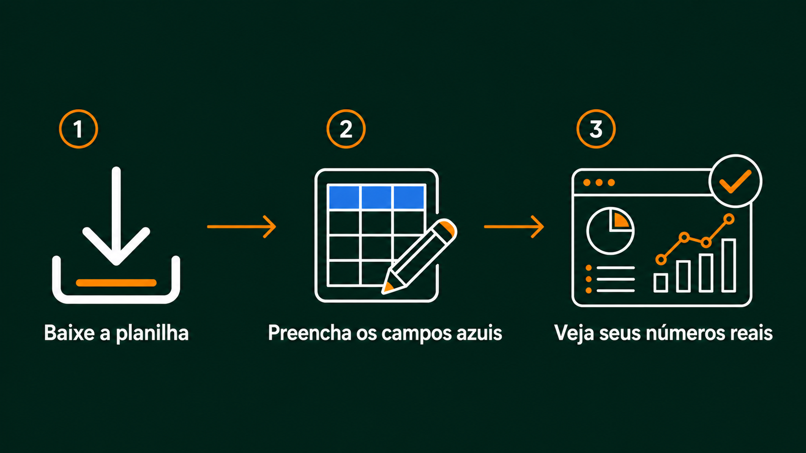 3 passos: baixe a planilha, preencha os campos azuis, veja seus números reais